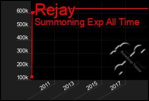 Total Graph of Rejay