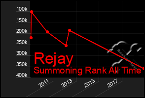 Total Graph of Rejay