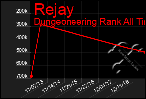 Total Graph of Rejay