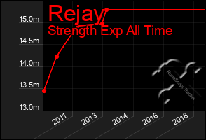 Total Graph of Rejay