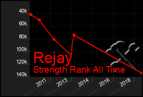 Total Graph of Rejay