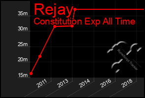 Total Graph of Rejay