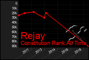 Total Graph of Rejay