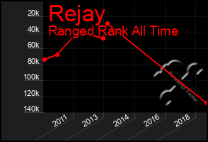 Total Graph of Rejay