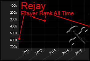Total Graph of Rejay