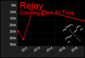 Total Graph of Rejay