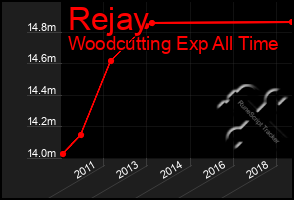 Total Graph of Rejay