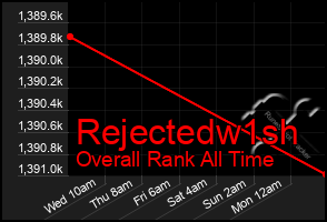 Total Graph of Rejectedw1sh