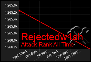 Total Graph of Rejectedw1sh