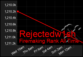 Total Graph of Rejectedw1sh