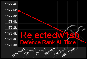 Total Graph of Rejectedw1sh