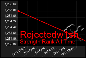 Total Graph of Rejectedw1sh