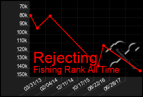 Total Graph of Rejecting