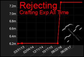 Total Graph of Rejecting