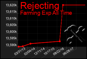 Total Graph of Rejecting