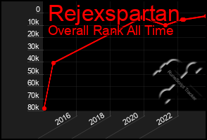 Total Graph of Rejexspartan