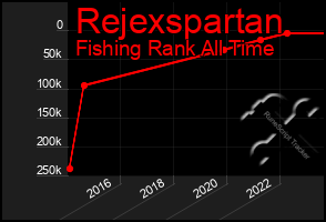 Total Graph of Rejexspartan