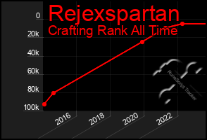 Total Graph of Rejexspartan
