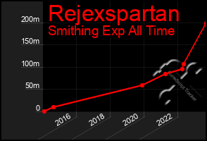 Total Graph of Rejexspartan
