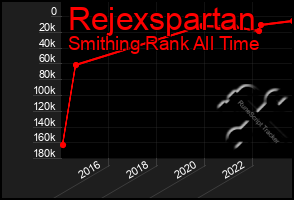 Total Graph of Rejexspartan