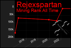 Total Graph of Rejexspartan
