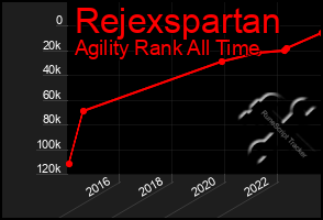 Total Graph of Rejexspartan