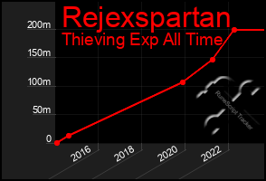 Total Graph of Rejexspartan