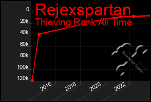 Total Graph of Rejexspartan