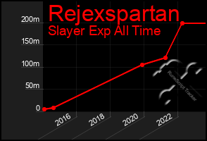 Total Graph of Rejexspartan