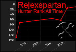 Total Graph of Rejexspartan