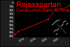 Total Graph of Rejexspartan
