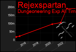 Total Graph of Rejexspartan
