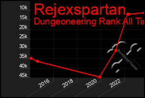 Total Graph of Rejexspartan