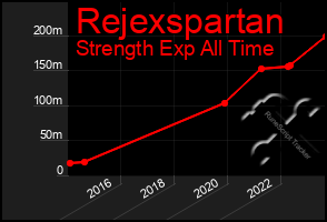 Total Graph of Rejexspartan