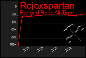 Total Graph of Rejexspartan