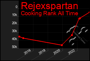 Total Graph of Rejexspartan