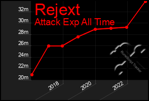 Total Graph of Rejext