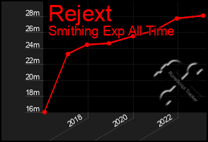 Total Graph of Rejext