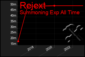 Total Graph of Rejext