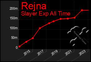 Total Graph of Rejna