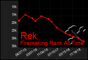 Total Graph of Rek