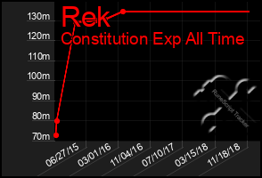 Total Graph of Rek