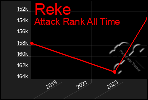 Total Graph of Reke