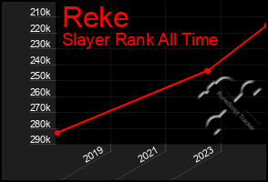 Total Graph of Reke