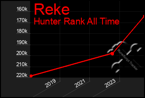 Total Graph of Reke