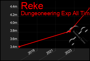 Total Graph of Reke