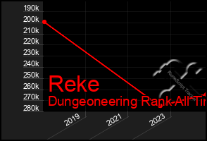 Total Graph of Reke