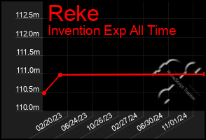 Total Graph of Reke