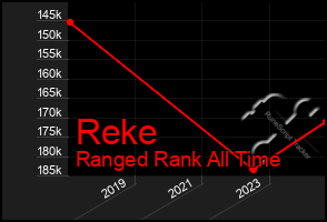 Total Graph of Reke