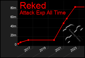 Total Graph of Reked